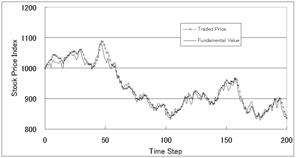 Stock Prices