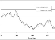 Fluctuating Stock Prices and Investors Woes