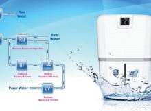 Kent RO Service Center Meerut: Find Us For The Top Class Water Purifier Service