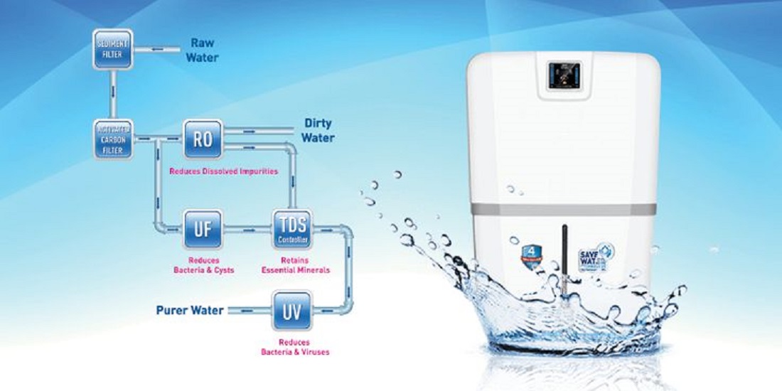 Kent RO Service Center Meerut: Find Us For The Top Class Water Purifier Service