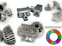 2022 Report shows potential growth in Automotive Parts Aluminum Die Casting Market