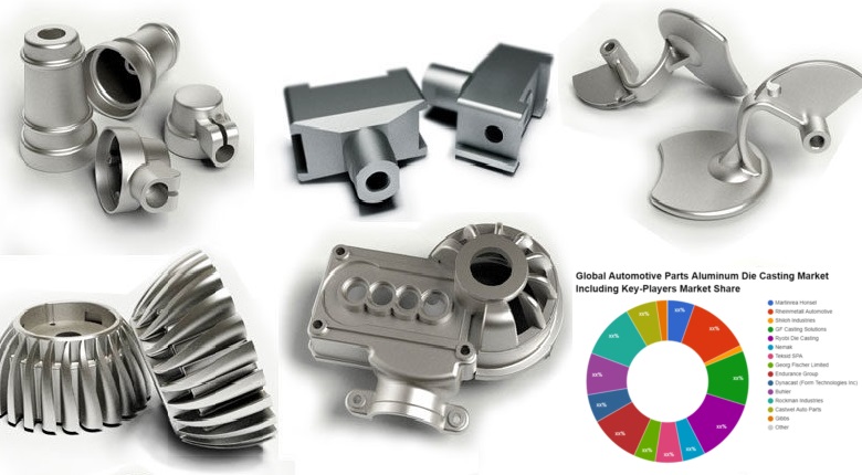 2022 Report shows potential growth in Automotive Parts Aluminum Die Casting Market